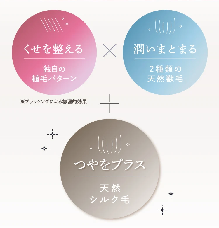 つやをプラス