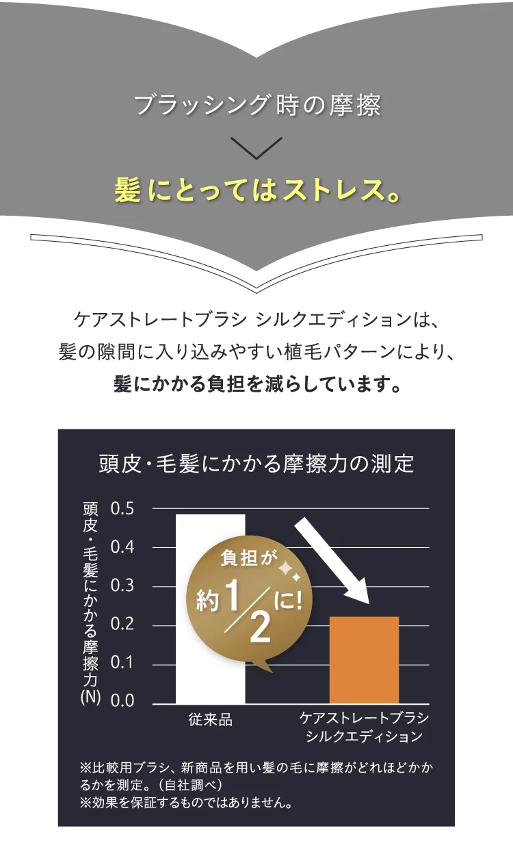髪への負担が1/2に