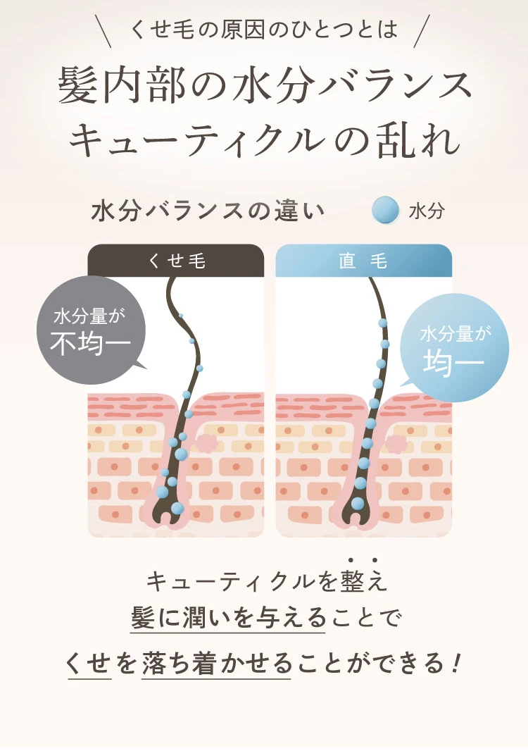 くせ毛の原因のひとつとは/髪内部の水分バランスキューティクルの乱れ