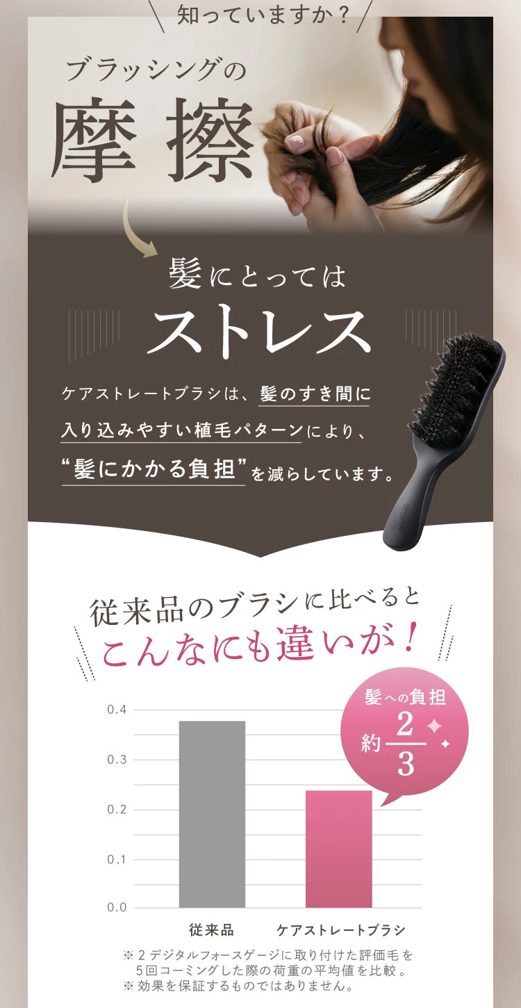 知っていますか？ブラッシングの摩擦　髪にとってはストレス
