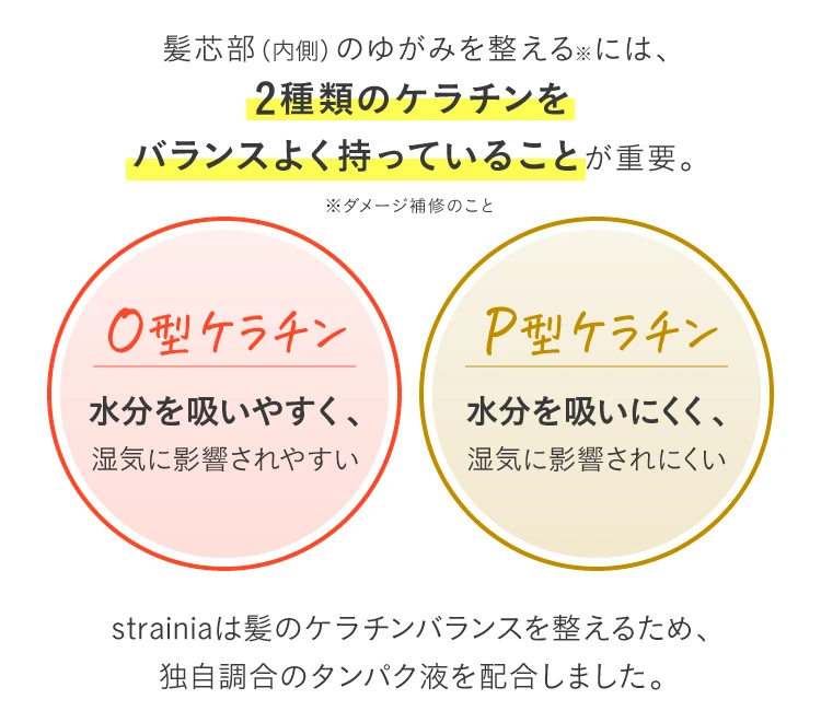 水分を吸いやすく湿気に影響されやすいo型ケラチン×水分を吸いにくく湿気に影響されにくいp型ケラチン