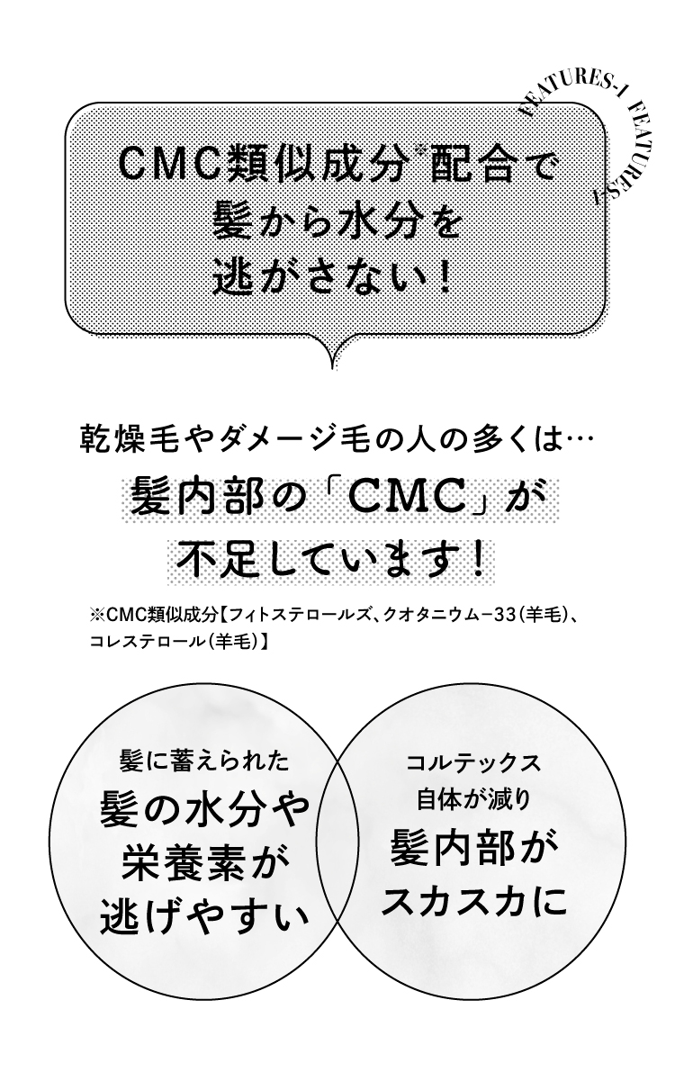 CMC類似成分※（※フィトステロールズ、クオタニウム-33（羊毛）、コレステロール（羊毛））乾燥毛やダメージ毛の人の多くは、髪内部の「CMC」が不足しています。髪に蓄えられた水分や栄養分が逃げやすく、コルテックス自体が減り髪内部がスカスカに。