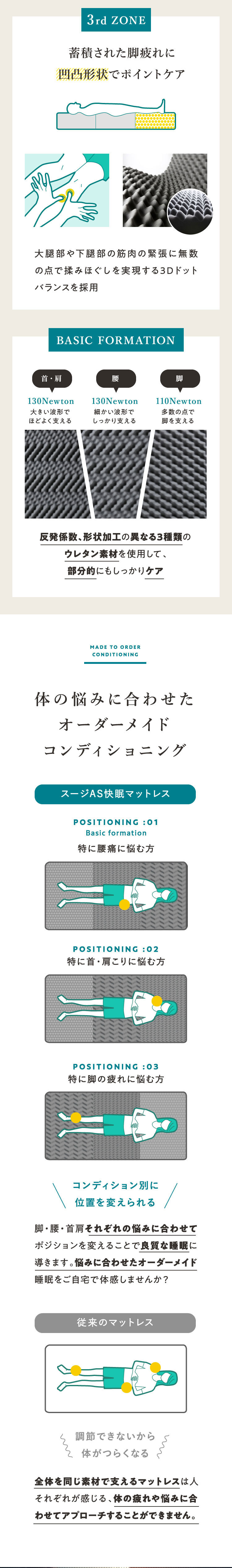 凹凸形状でポイントケア