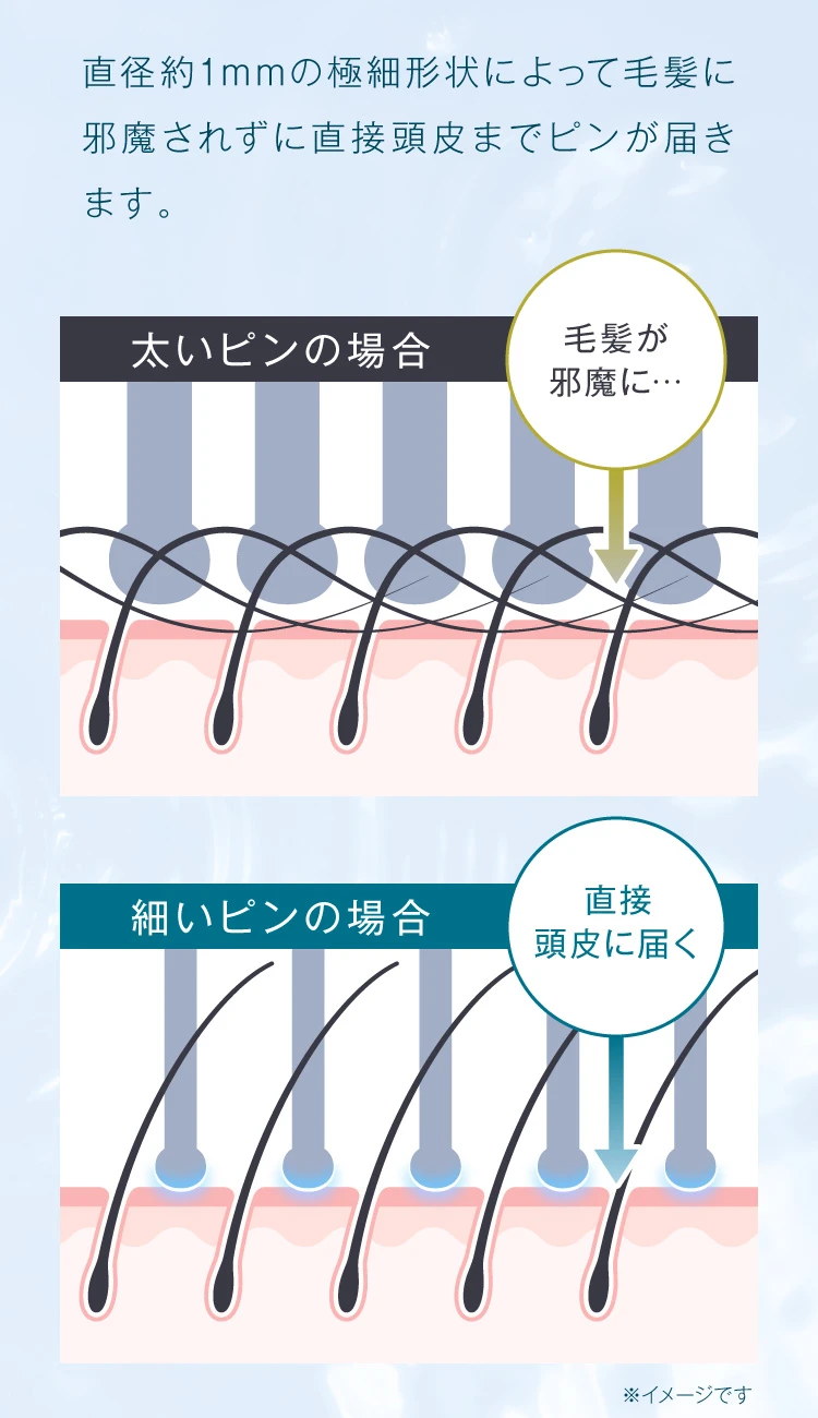直径約1ｍｍの極細形状によって毛髪に邪魔されずに直接頭皮までピンが届きます