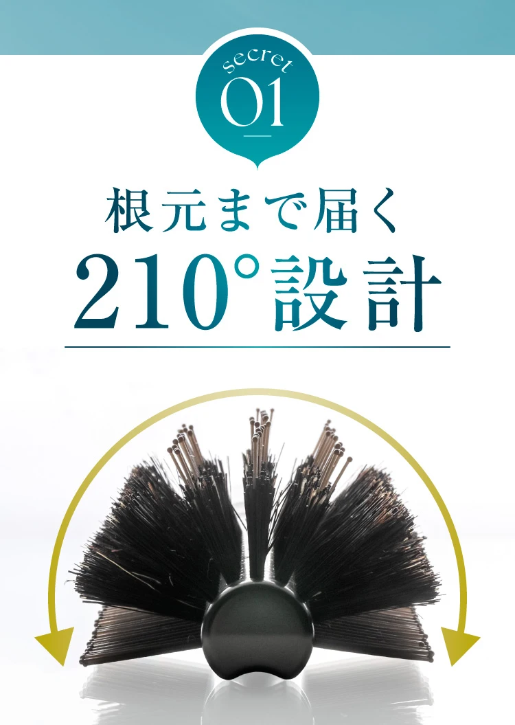 根元まで届く210°設計