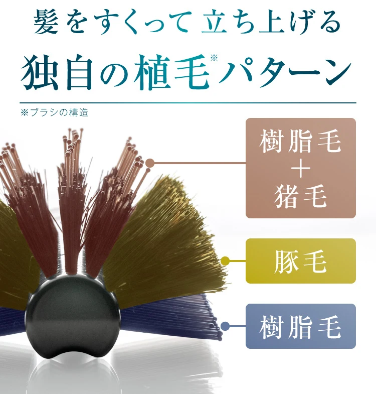 猪毛、豚毛、樹脂毛を使用した独自の植毛パターン