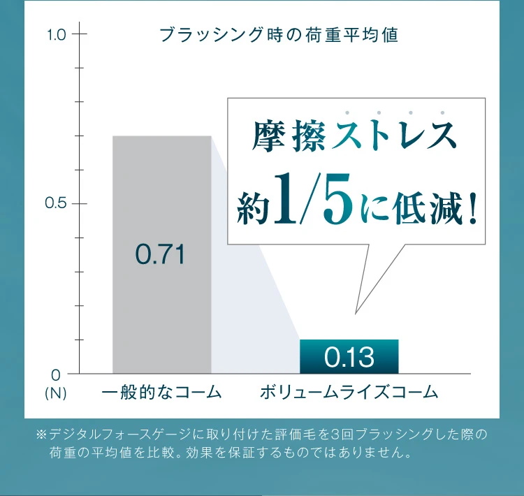 摩擦ストレス1/5